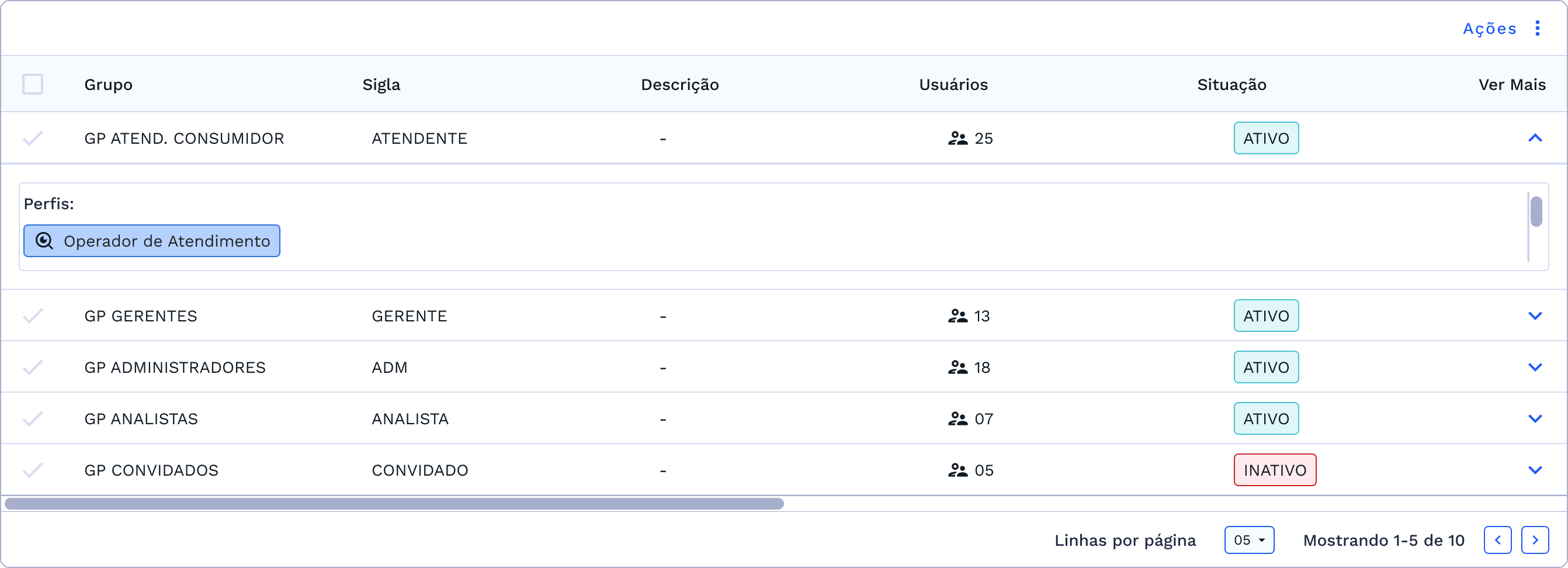 Ver Mais – Detalhamento do Grupo