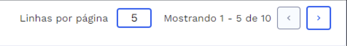 Paginação da tabela